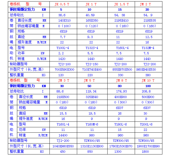 大连帝国屏蔽泵trg表图片