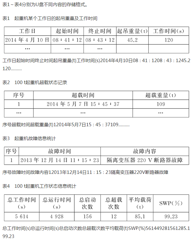 超载限制器