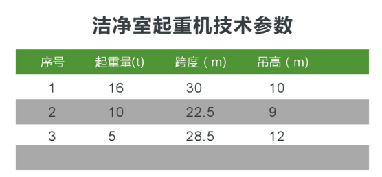 洁净室起重机参数