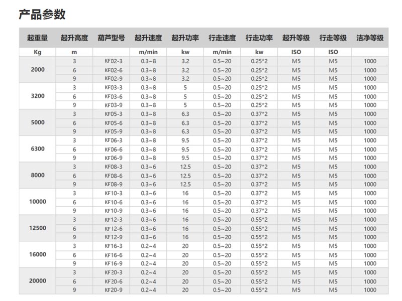 纤维绳葫芦技术参数