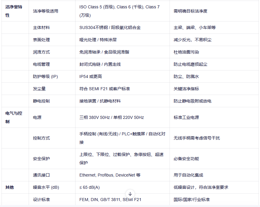 洁净吊车技术参数表